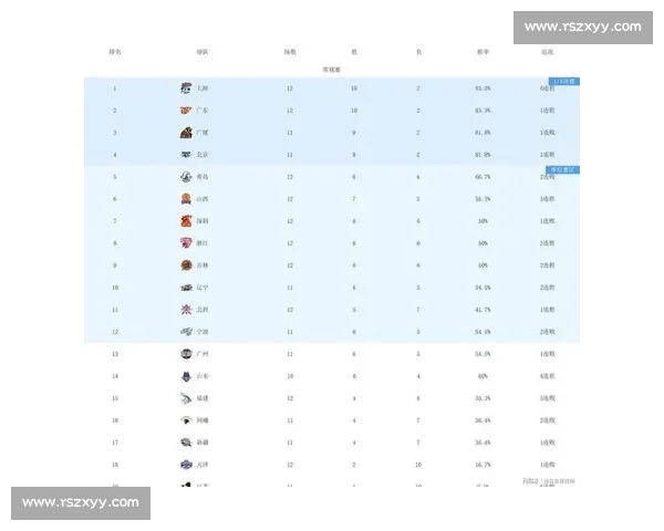 CBA积分榜风云再起强队争锋季后赛格局逐渐明朗走势引关注